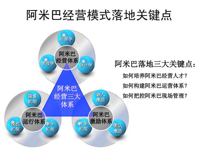 為何企業導入阿米巴經營模式失敗？原因分析與教育對策